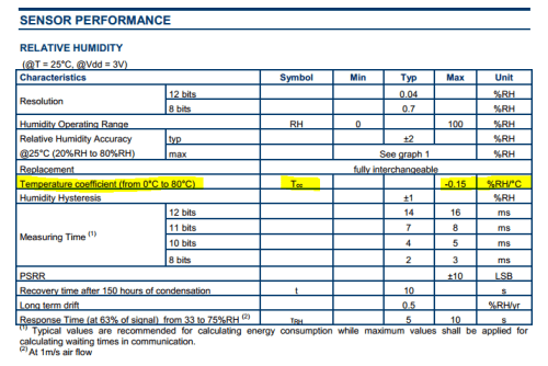 HTU21D temperature compensation coefficient datasheet