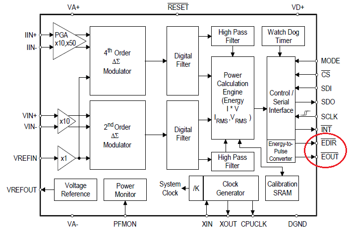 CS5460_block_diagram